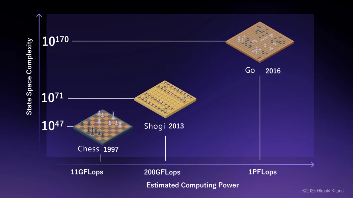 Complexity and Computation